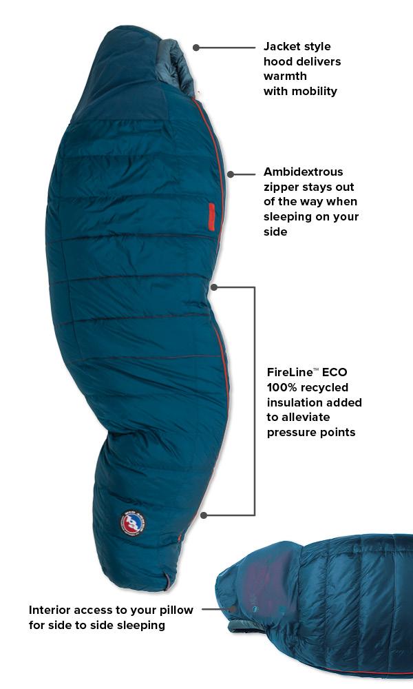 Big Agnes Sidewinder Sl 20f 2021 3