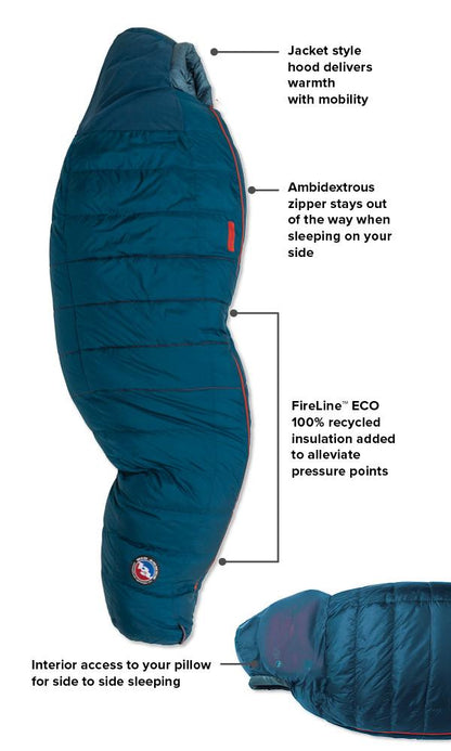 Big Agnes Sidewinder Sl 20f 2021 3