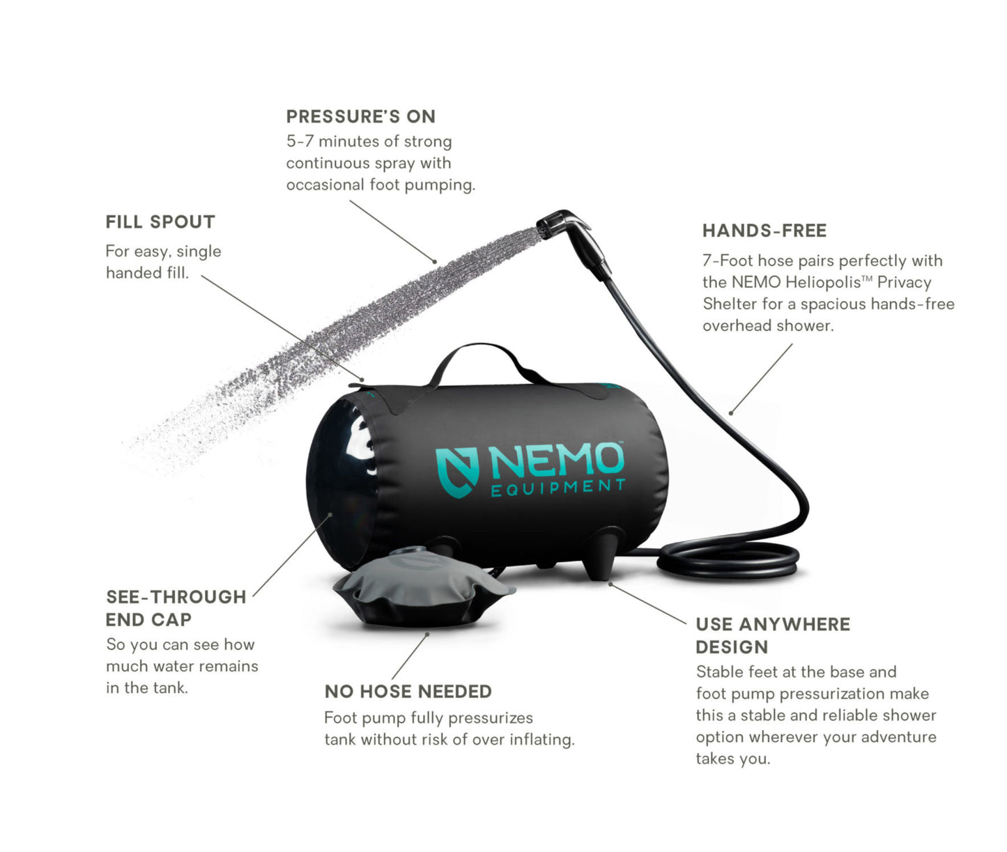 Nemo Helio Pressure Shower 2020 3